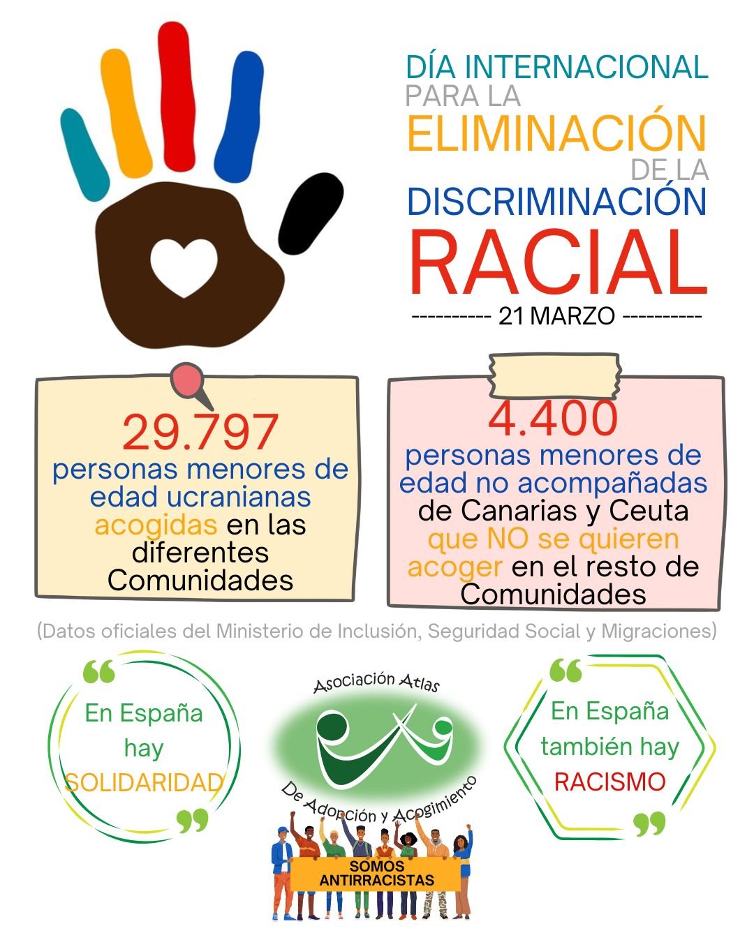 ATLAS Día Internacional antirracista 21Mar25